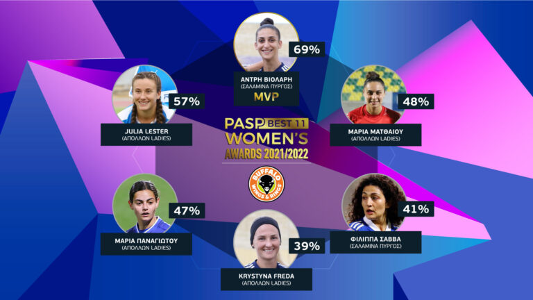 Τα στατιστικά των «PASP BEST11 WOMEN’S AWARDS 2020/21»!